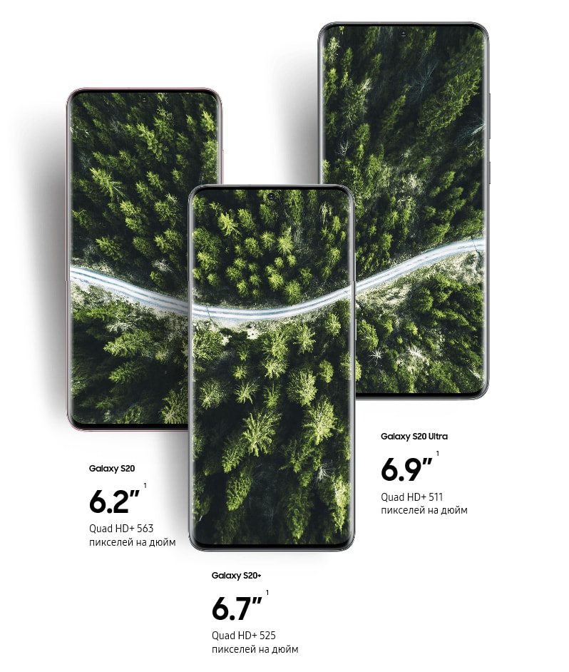 Размеры Samsung Galaxy S20+