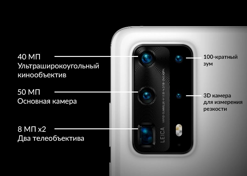 Камера Huawei P40 Pro Plus