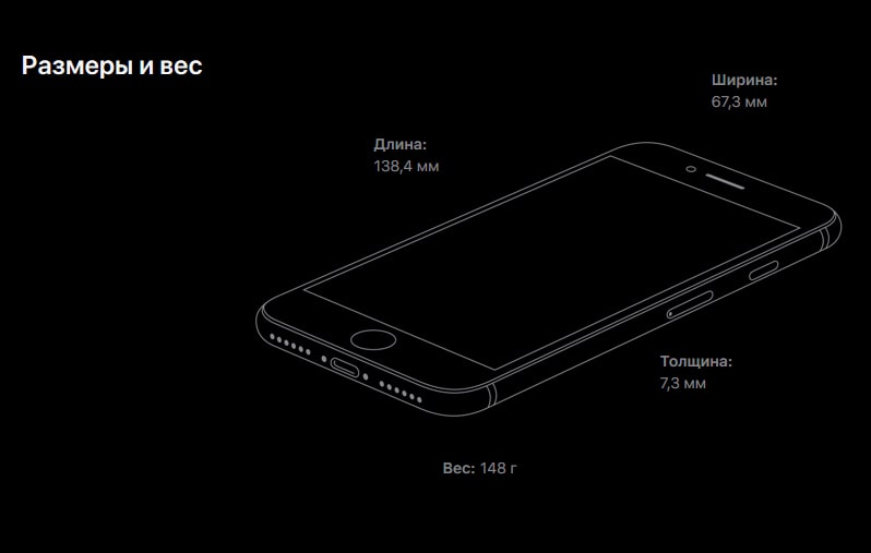 Размер iPhone SE 2020
