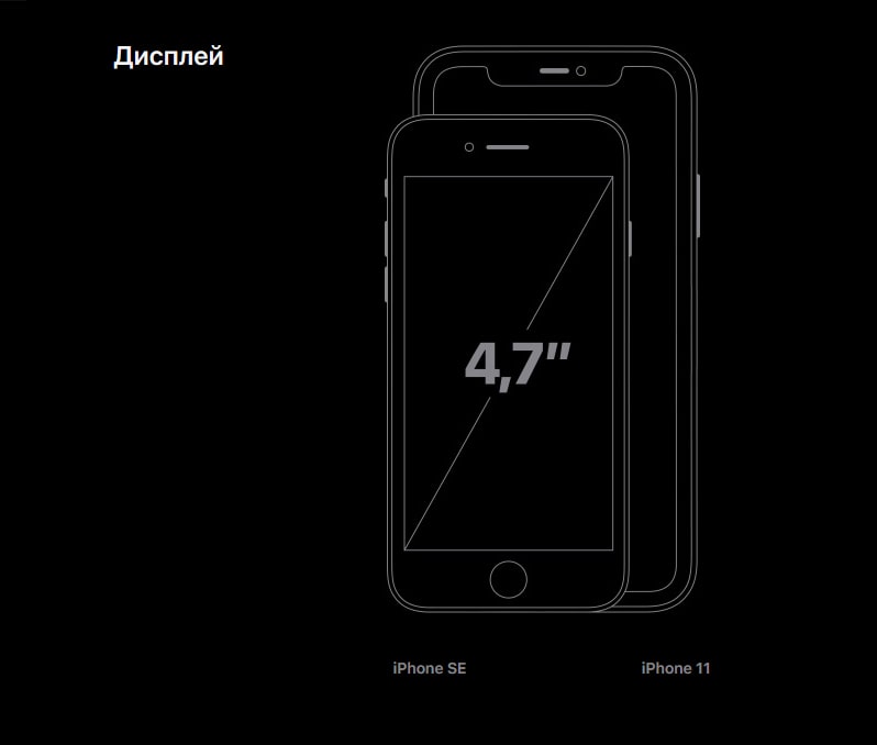 Размер дисплея iPhone SE 2020