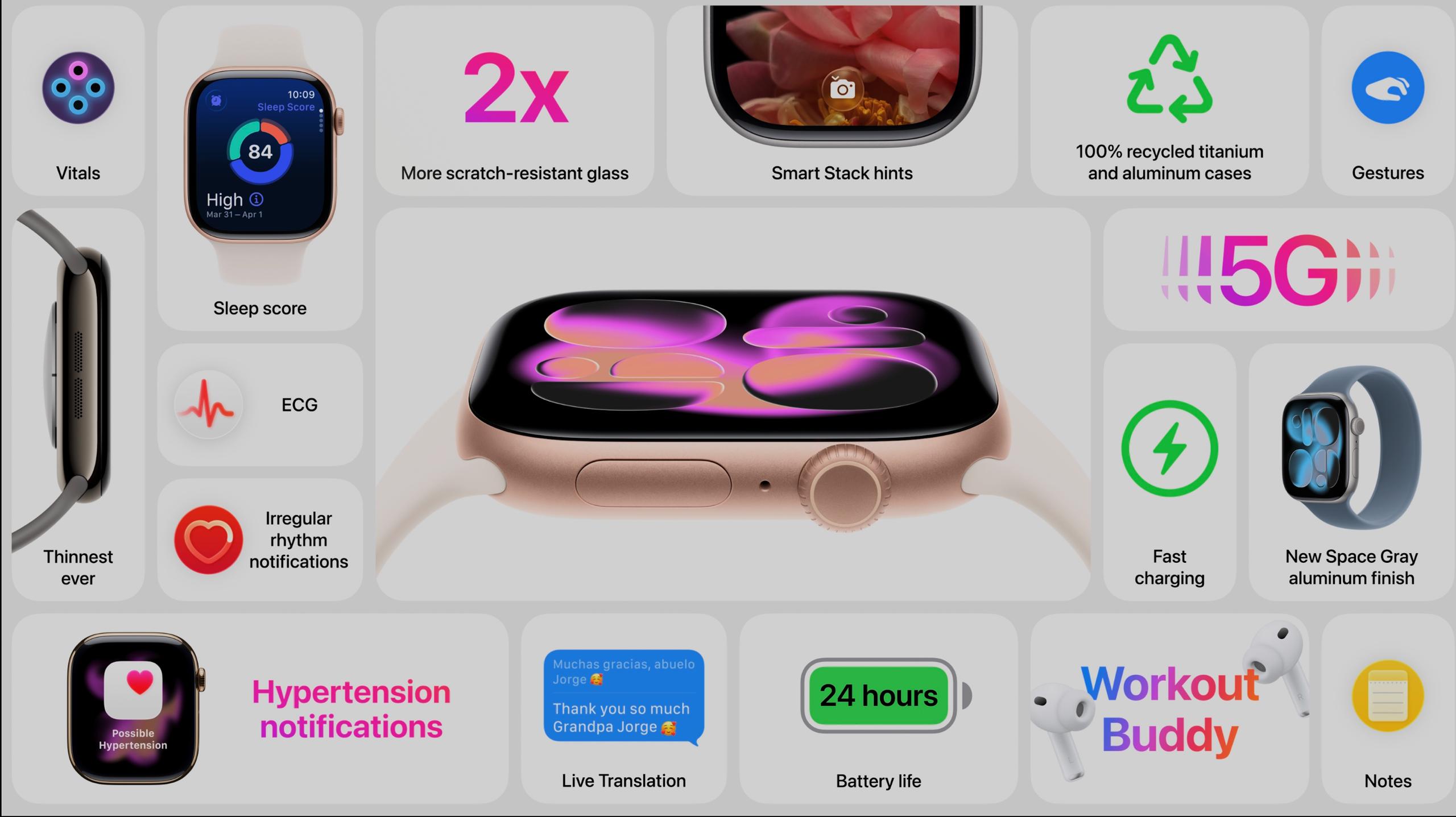 Apple Watch Series 11 sum