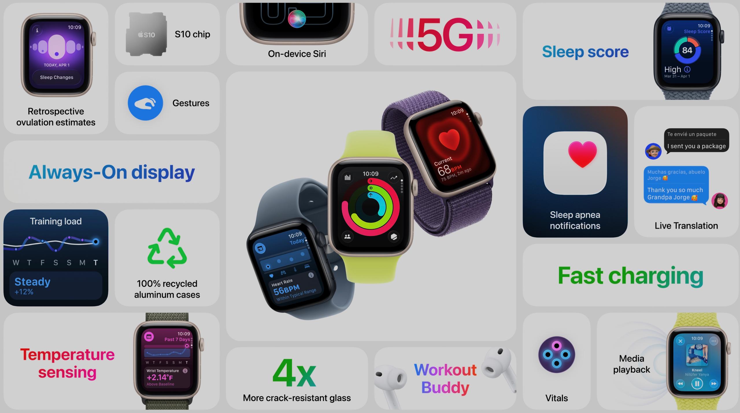 Apple Watch SE 3 sum