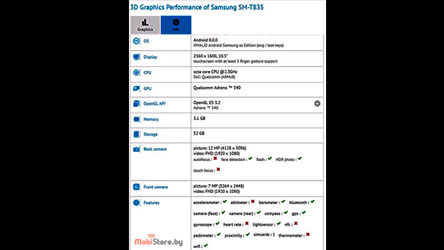 Сертификация для Samsung Galaxy Tab S4