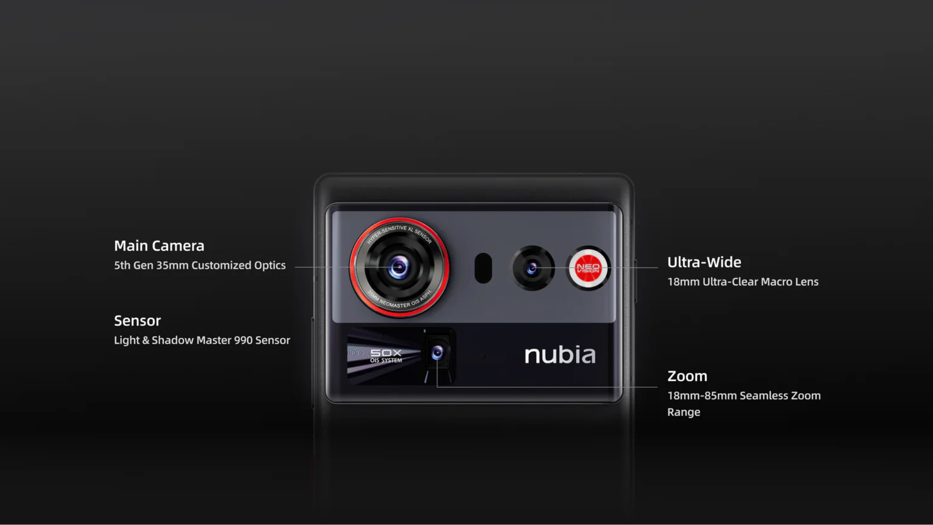 Nubia Z80 Ultra камера