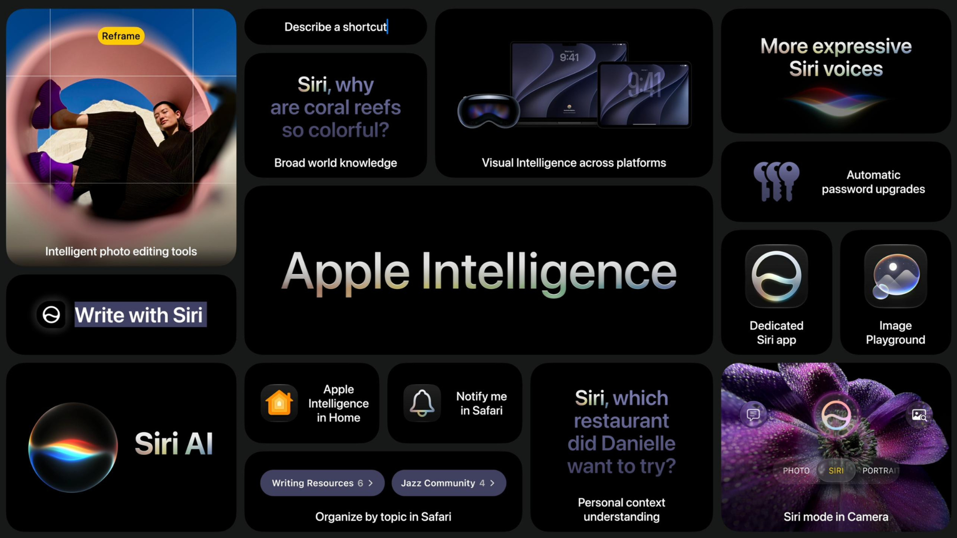 Apple Intelligence саммари