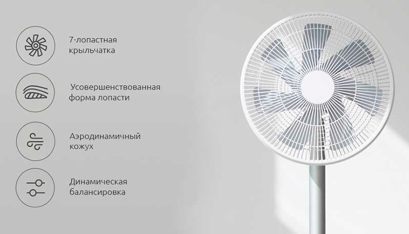 Характеристики вентилятора